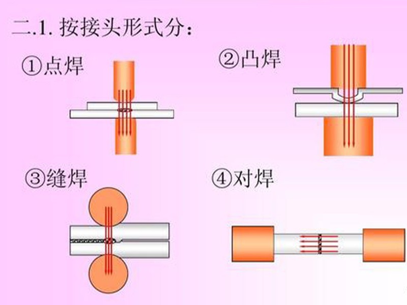 电阻焊设备